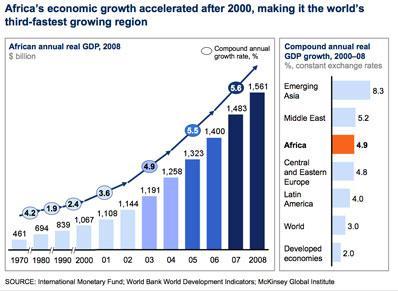 0729_chart-africa-economic-growth_398