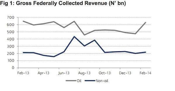 tax-chart