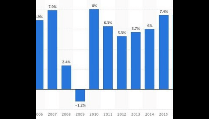 Premium traffic: Global airlines record 3.6% growth in November