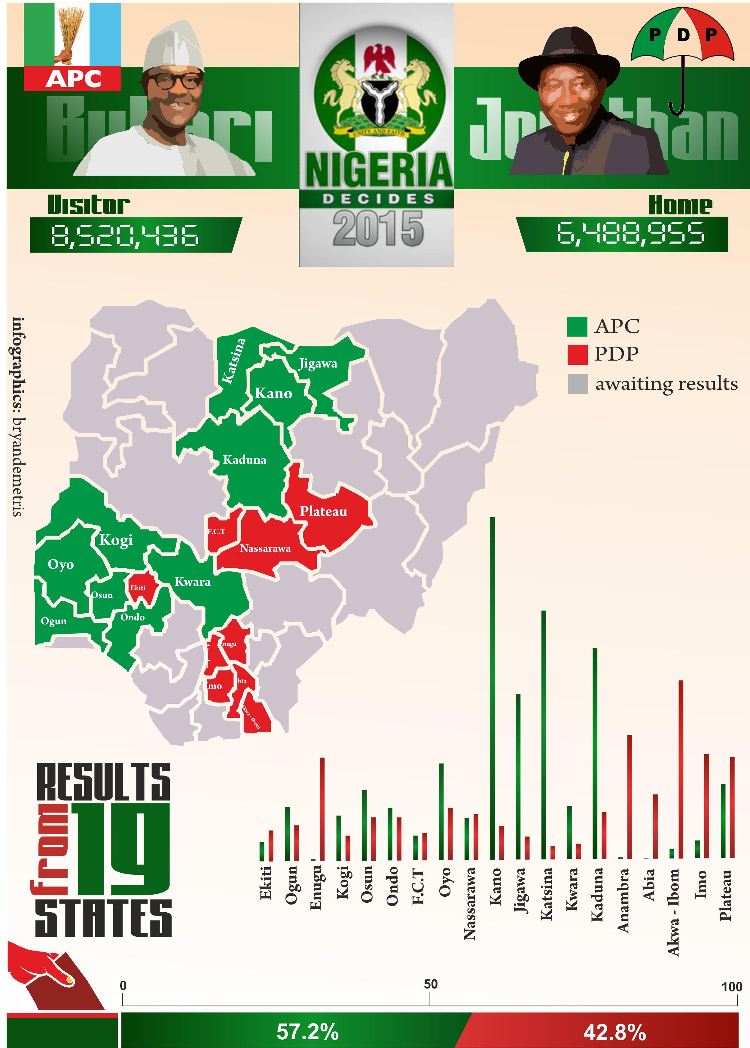 nigeriadecides new