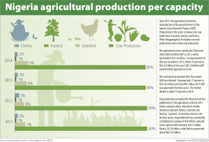 Agric