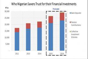 Who Savers