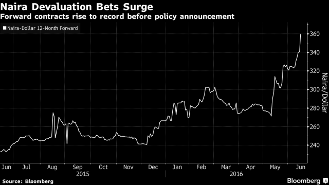 naira_devaluation