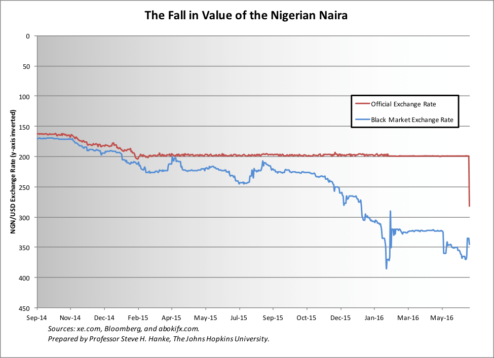 Nigeria FX liquidity to remain tight, bad loans rising – Central Bank