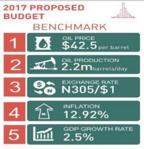 2017-proposed-budget