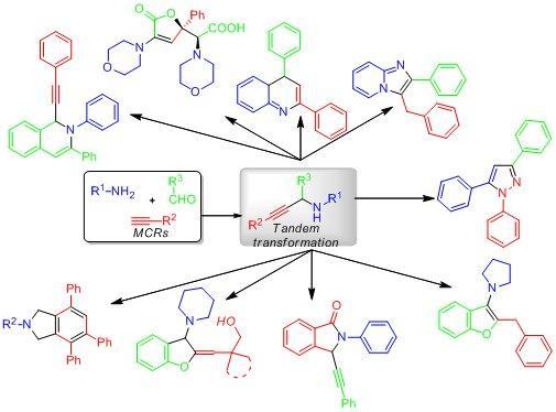 chemistry-oriented