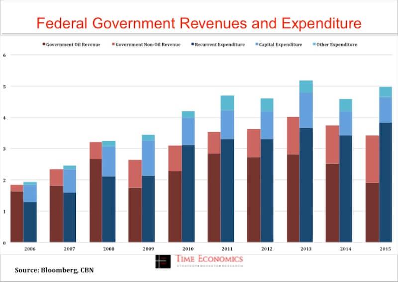 FG-revenues-expenditure