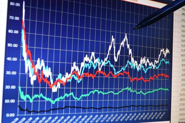 stockcharts_600x400