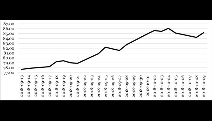 Supply discipline and demand to prop up oil prices in 2018