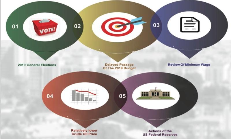 nigeria-economic-chart