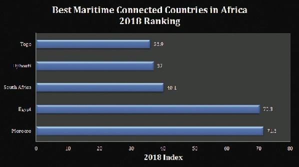 Ports-chart-2018