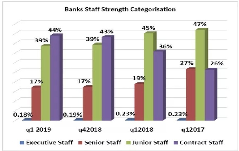 Bank-chart