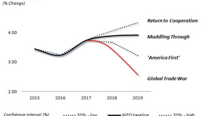 The Longer the US Sino-Tariff Wars Go On, the Harder It Will Be to Undo the Damage