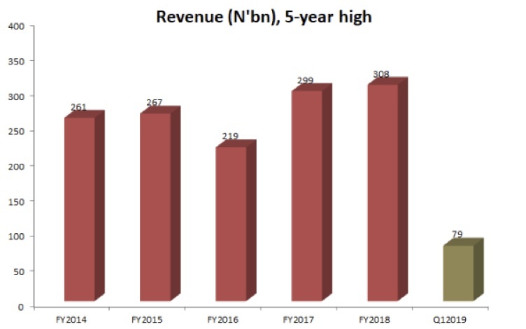 chart-2