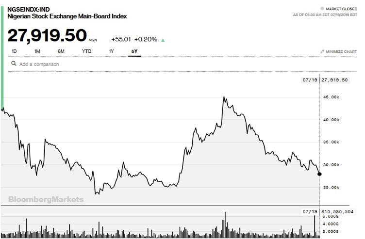 NSE-chart