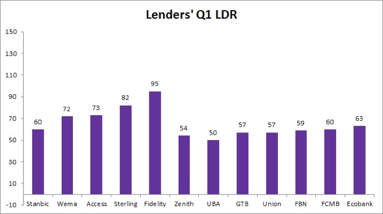 chart-1