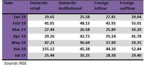 Foreign Portfolio