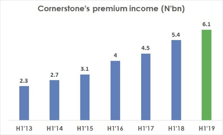 chart-1