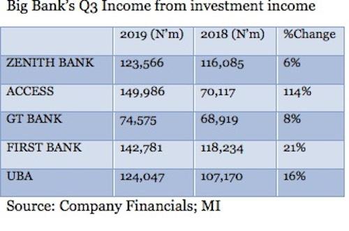 Bank-charts
