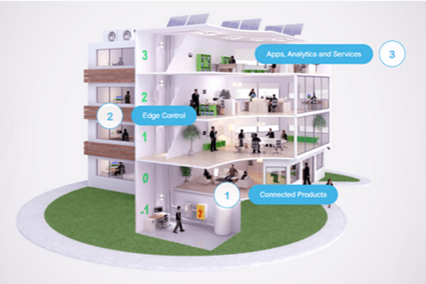 Schneider Electric turns innovation into an art form