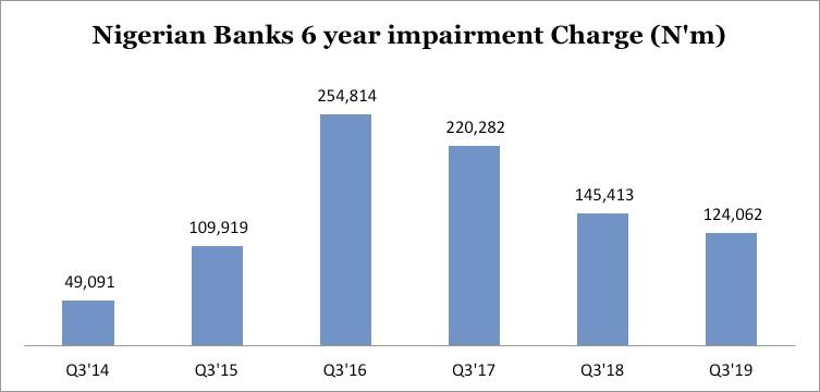 bank-chart