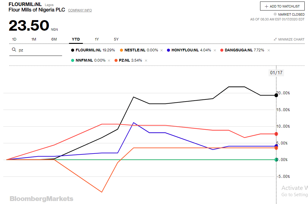 FMCG DATA