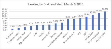 Dividends