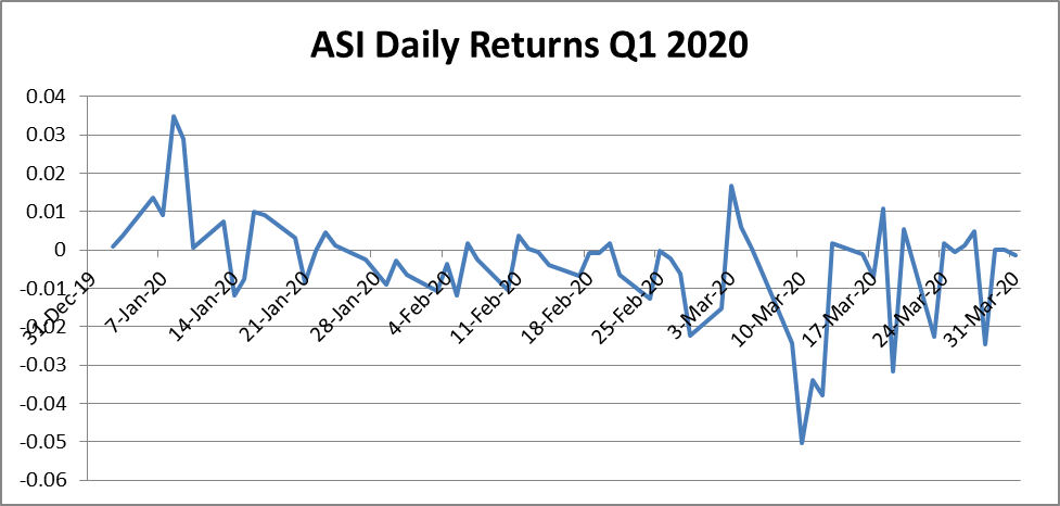 ASI-Returns