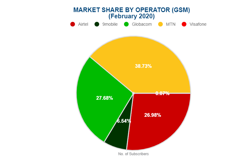 GSM NCC