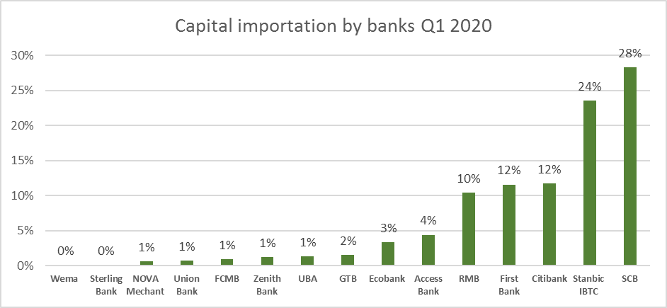 capital-importation