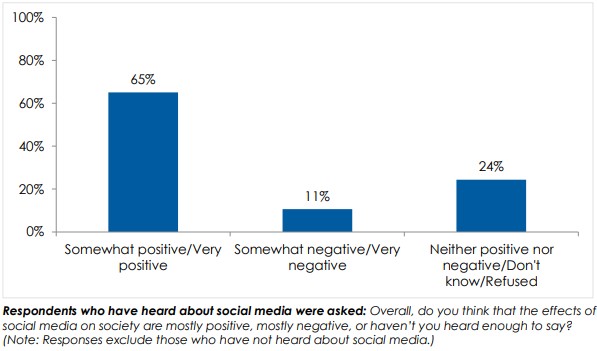 Social media