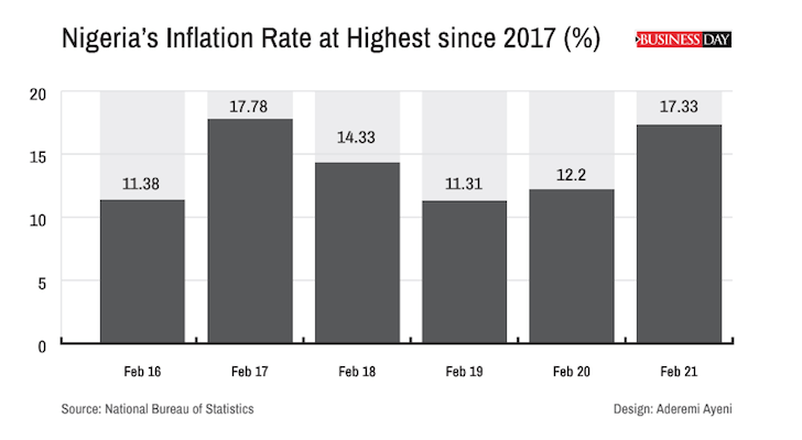 How to invest when inflation bites