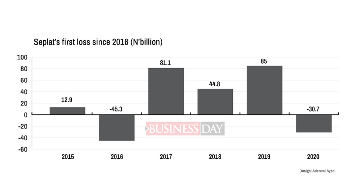 Five things we learnt from Seplat’s 2020 financial report