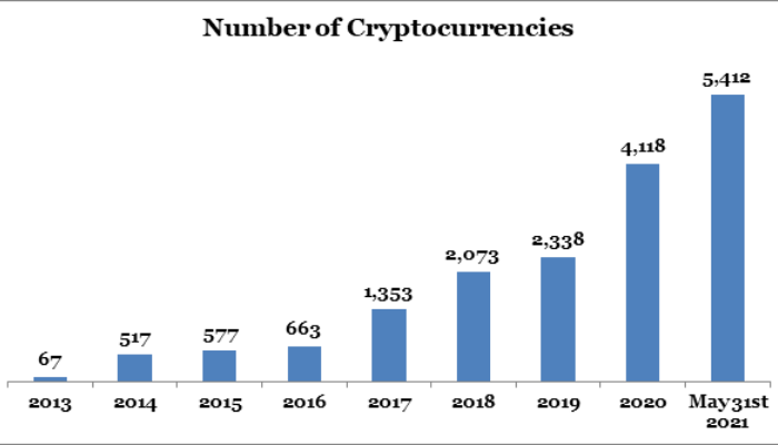 Is crypto the future of money?