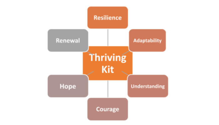 The Survival & Thriving Kit we all need
