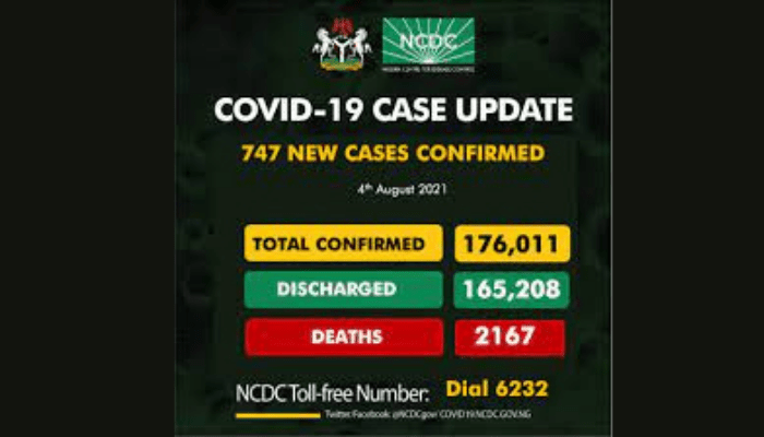 Nigeria records sharp increase in COVID-19 cases with 747 new infections