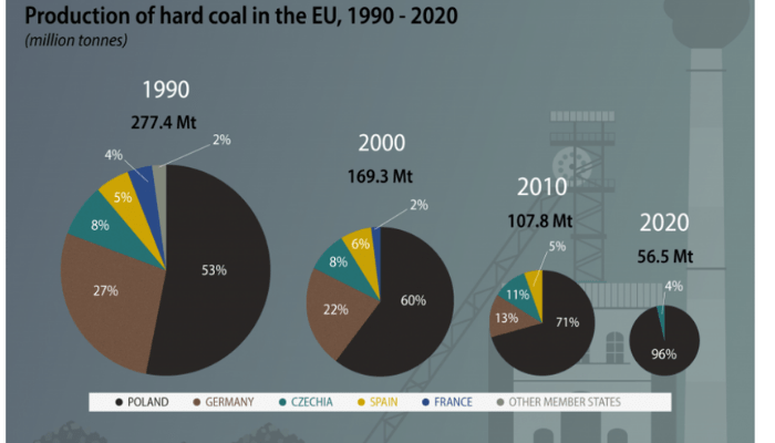 Soaring gas prices test Europe’s resolve to gut emissions