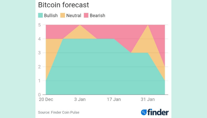 Bitcoin to surpass $90,000 this year despite regulatory clampdown – Report