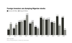 Nigerian-stocks