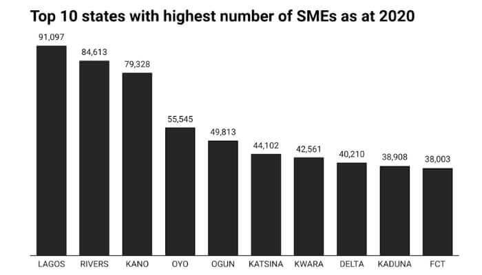 Nigeria’s small businesses in unending battle against dollar shortages