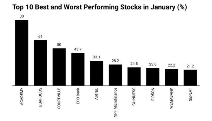 Five highlights from BRIU report on capital market