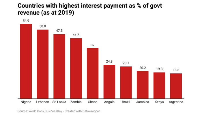 The Financial Times Africa Editor, David Pilling, wrote an article last month where he asked “What is Nigeria’s government for?”