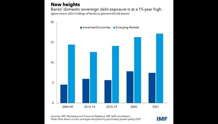 IMF Chief says 20 SSA countries close to debt distress