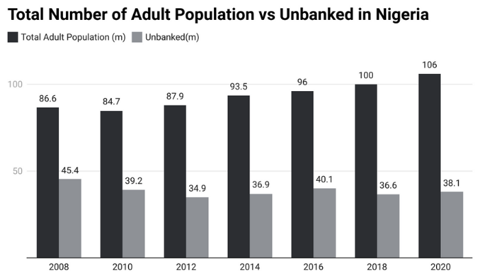 India offers lessons on deepening inclusion through Payment Service Banks