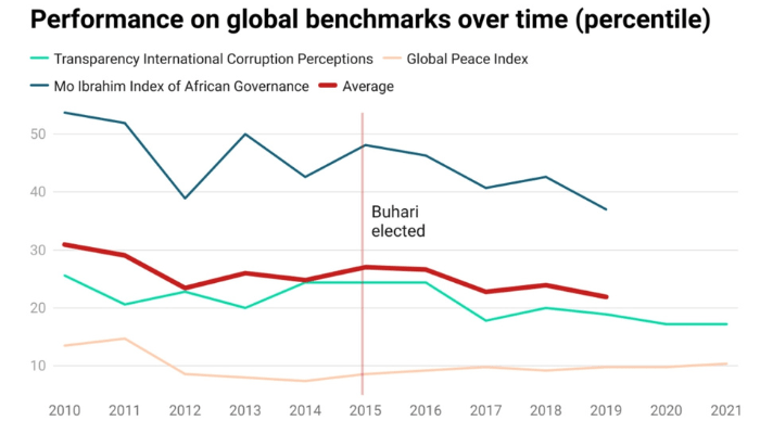 After humour of primaries, Nigerians turn focus to fragile economy, poverty and its misery
