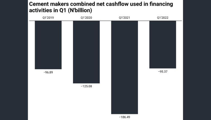 Inside details of Cement makers struggle to sustain cashflow