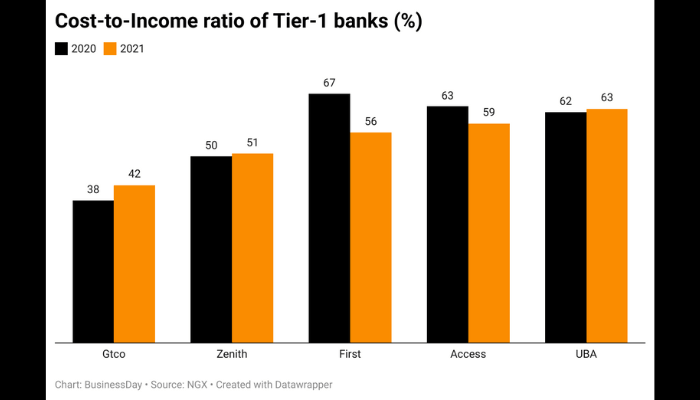 Chart of the Day