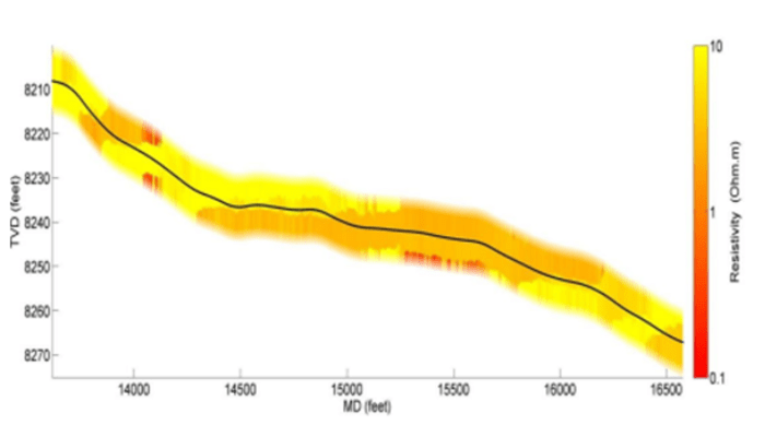 Drilling management utilizing cutting-edge artificial intelligence, geoscience and petrophysics