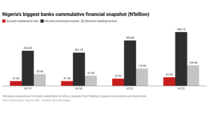 Nigeria's biggest banks