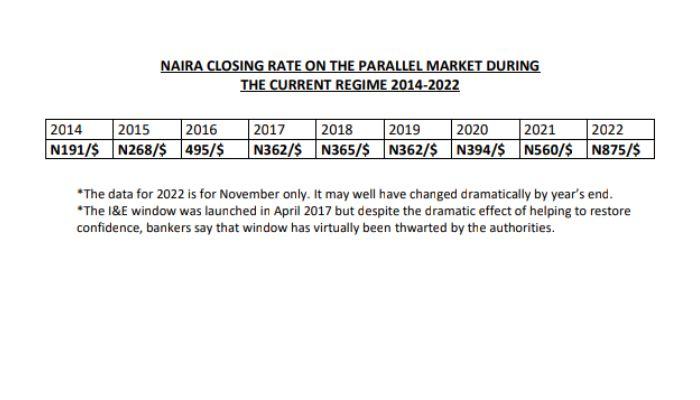The Naira rebrand farce and unwarranted  pain of living or doing business in Nigeria
